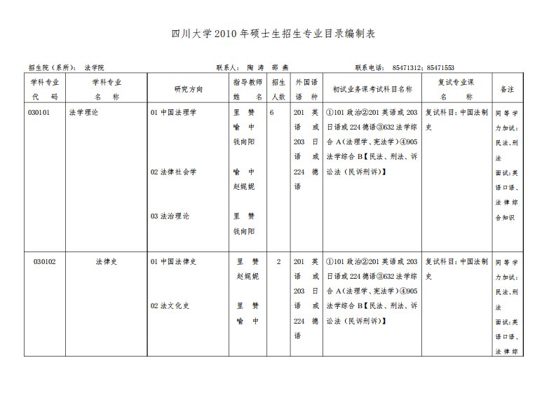 四川大学法学院专业目录及考研复习大纲