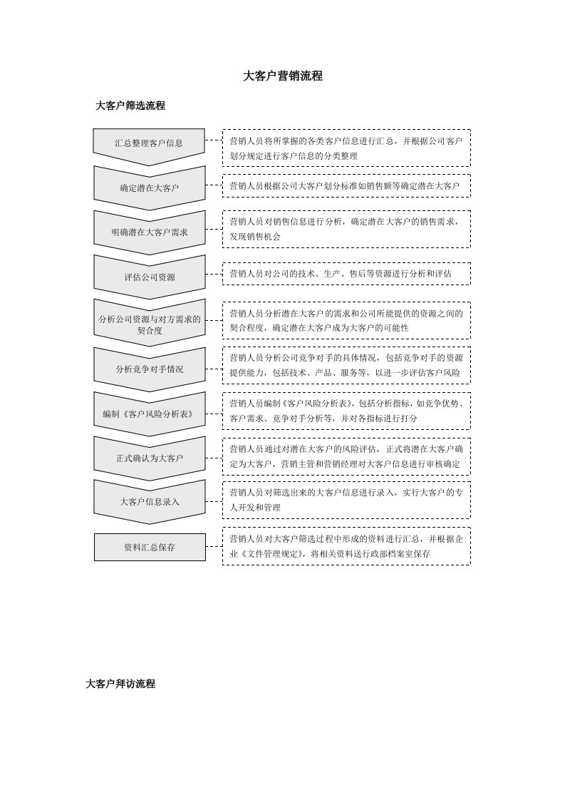 大客户营销流程