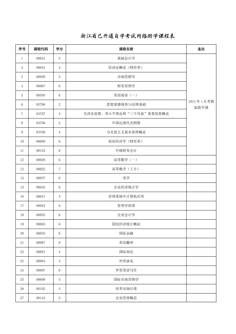 浙江省已开通自学考试网络助学课程表