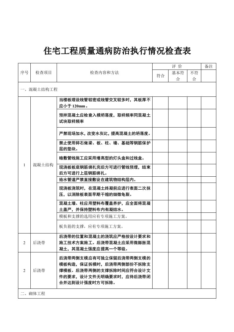 住宅工程质量通病防治执行情况检查表