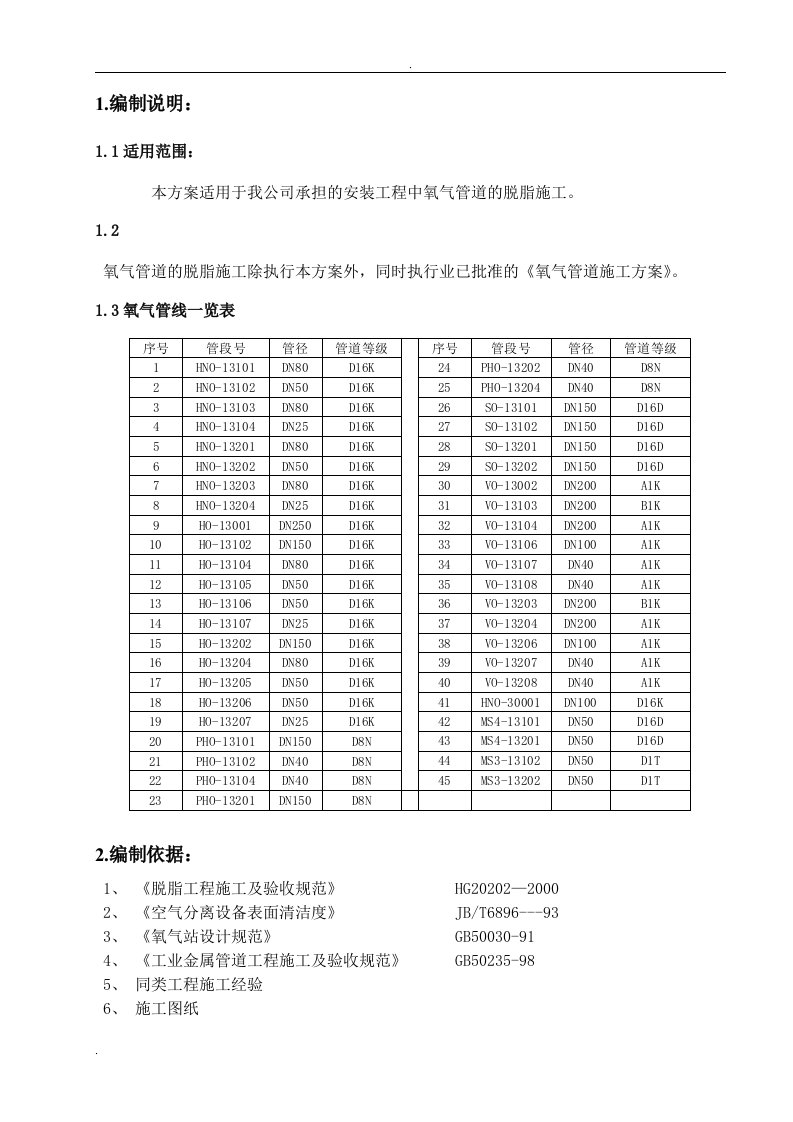 氧气管道脱脂方案