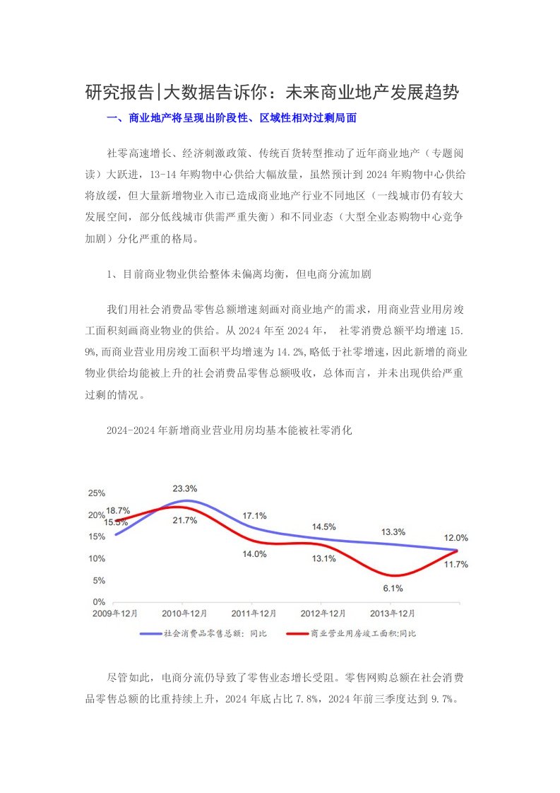 未来商业地产发展趋势