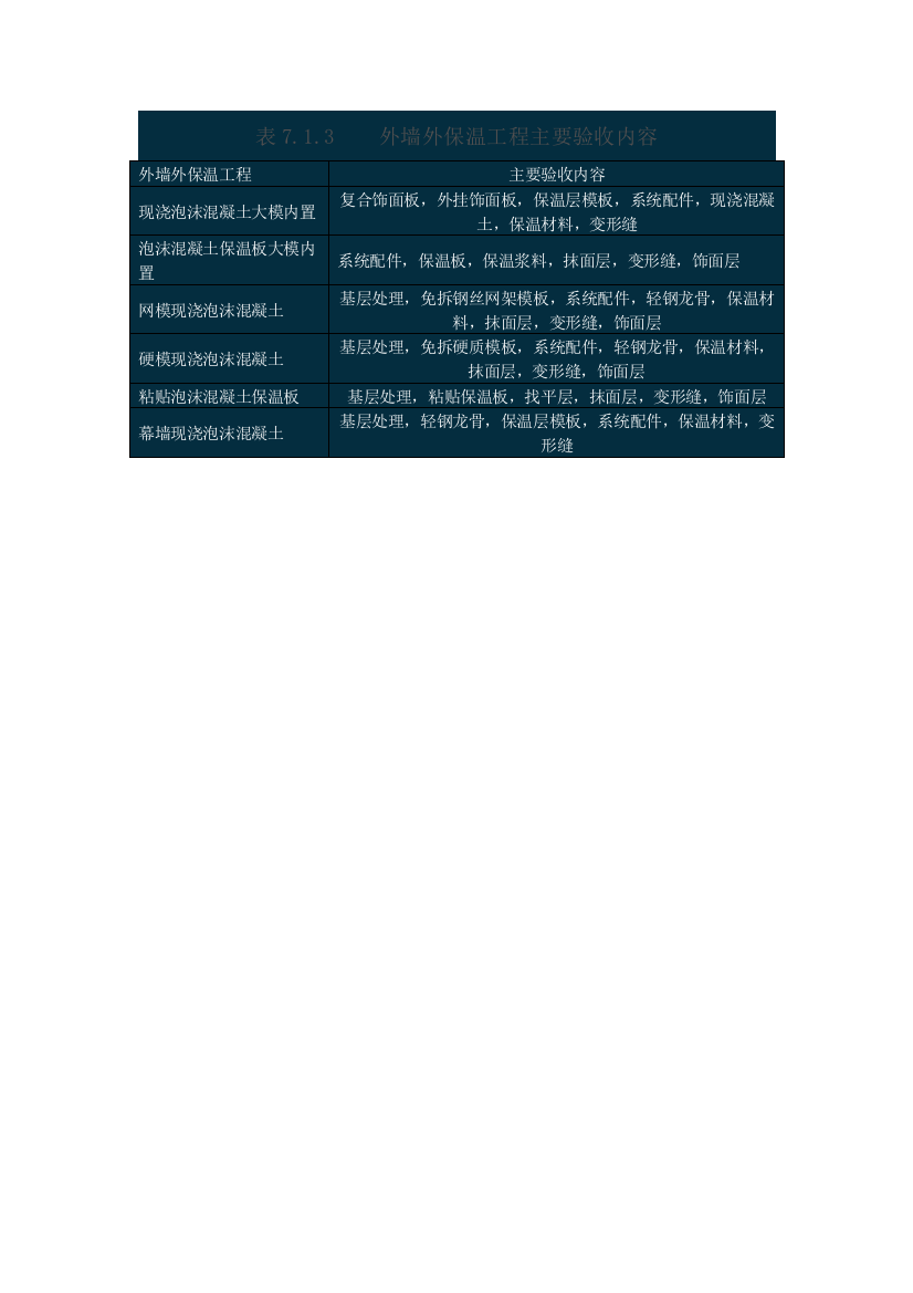 水泥发泡保温板施工技术规程