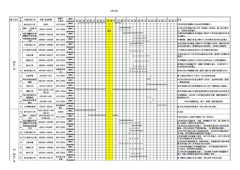 建筑工程总进度计划表