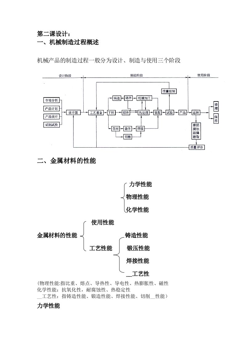 金属工艺学第二课设计