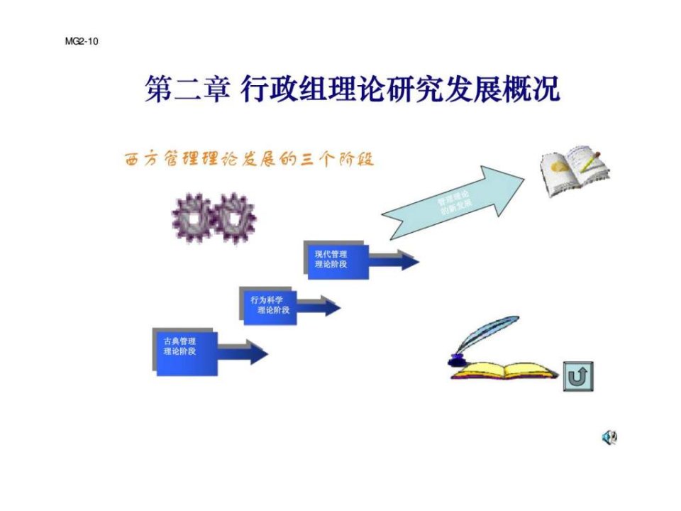 行政组理论研究发展概况黑大精品课ppt课件