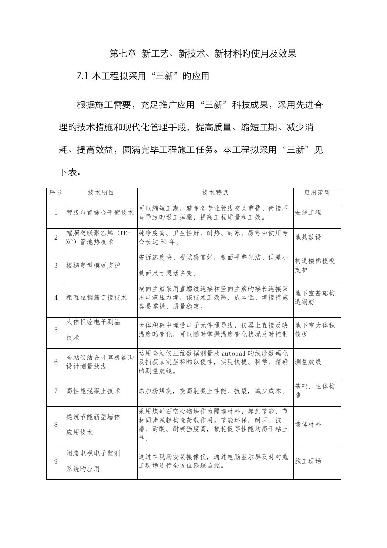 新工艺新技术新材料的使用及效果