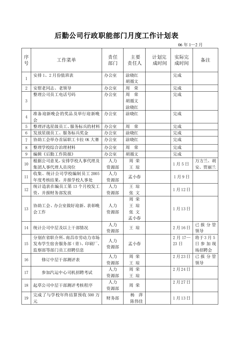 后勤公司行政职能部门月度工作计划表