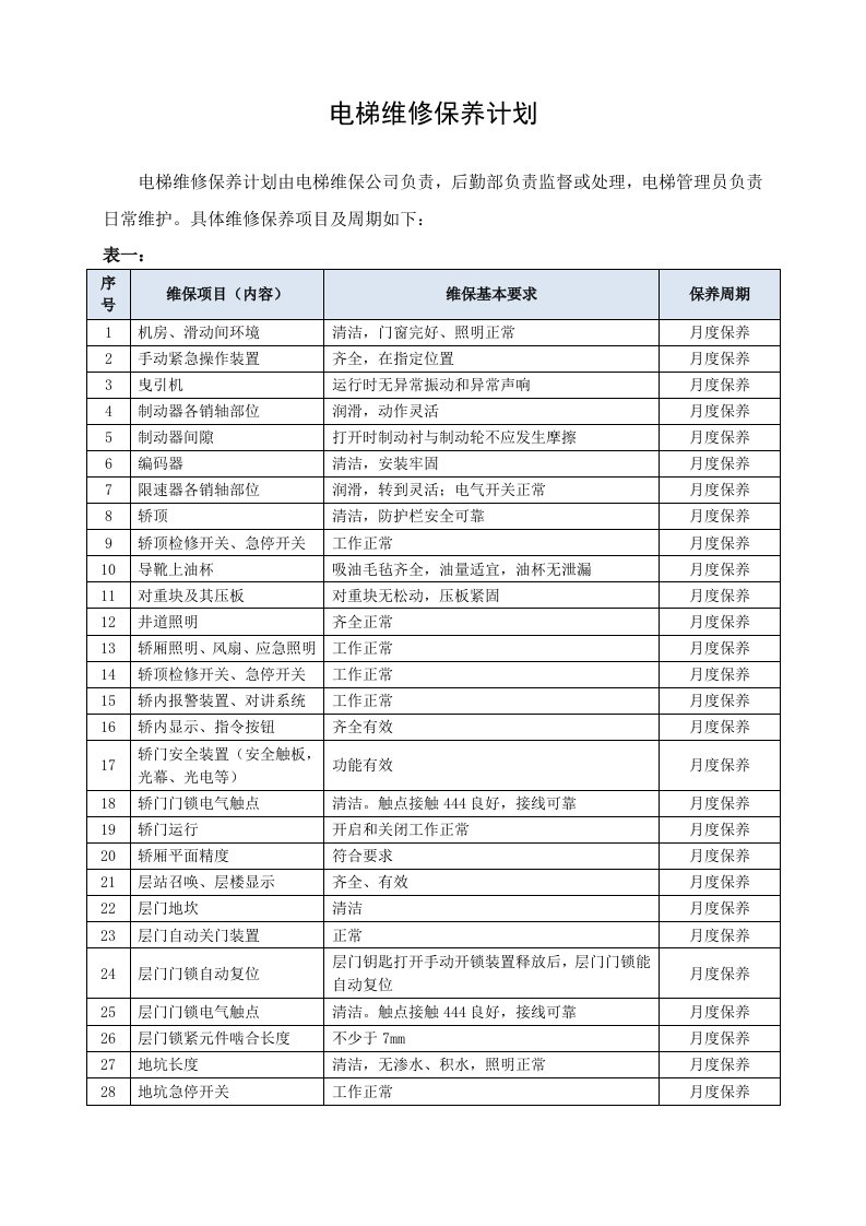 电梯维修保养计划