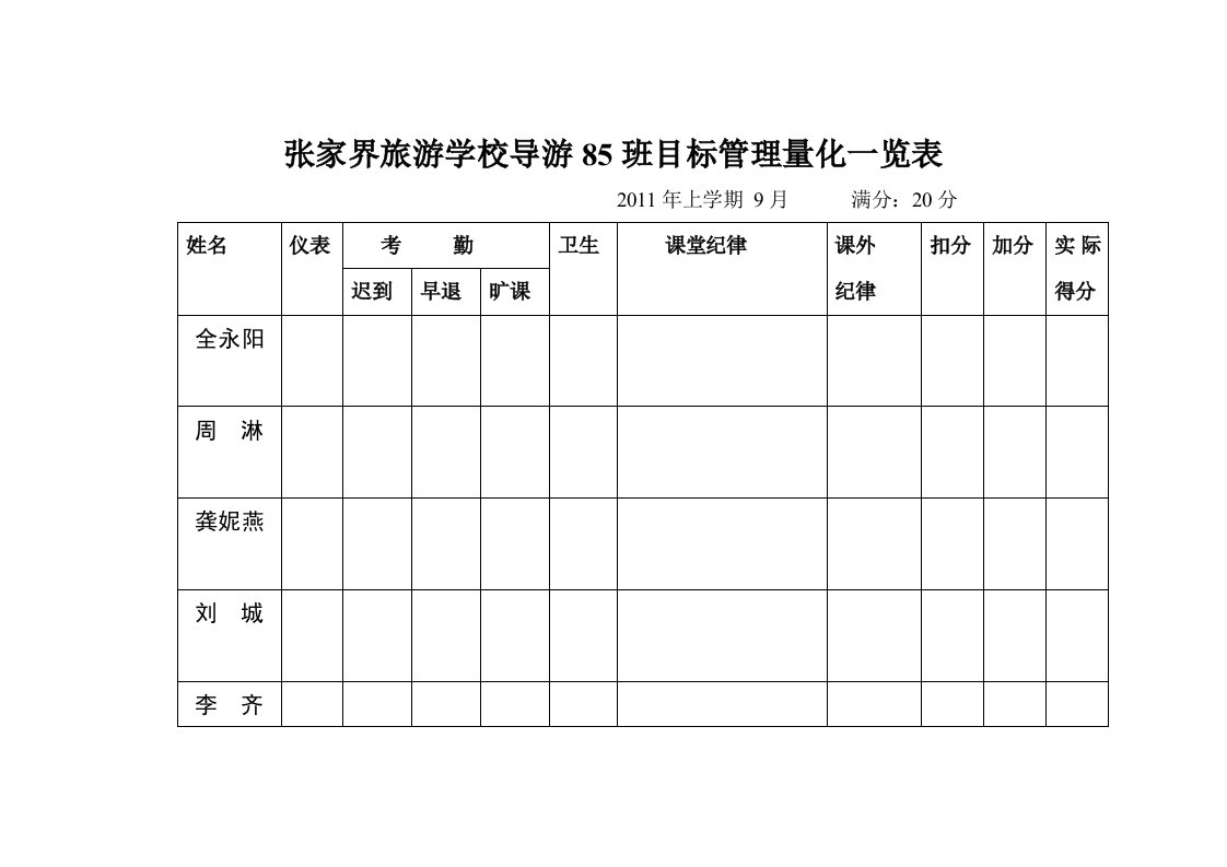 张家界旅游学校导游85班目标管理量化一览表