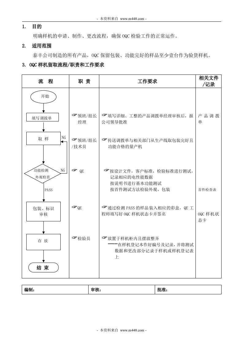 泰丰医药公司11OQC样机管制规定-质量检验