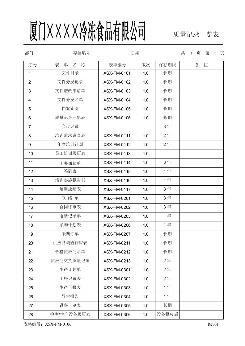 质量记录一览表