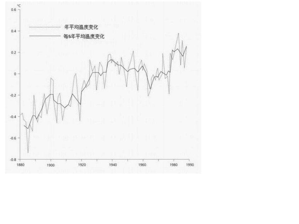 高二英语下册unit22公开课一等奖市赛课一等奖课件