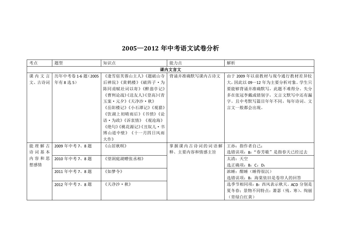 历年中考语文试卷分析