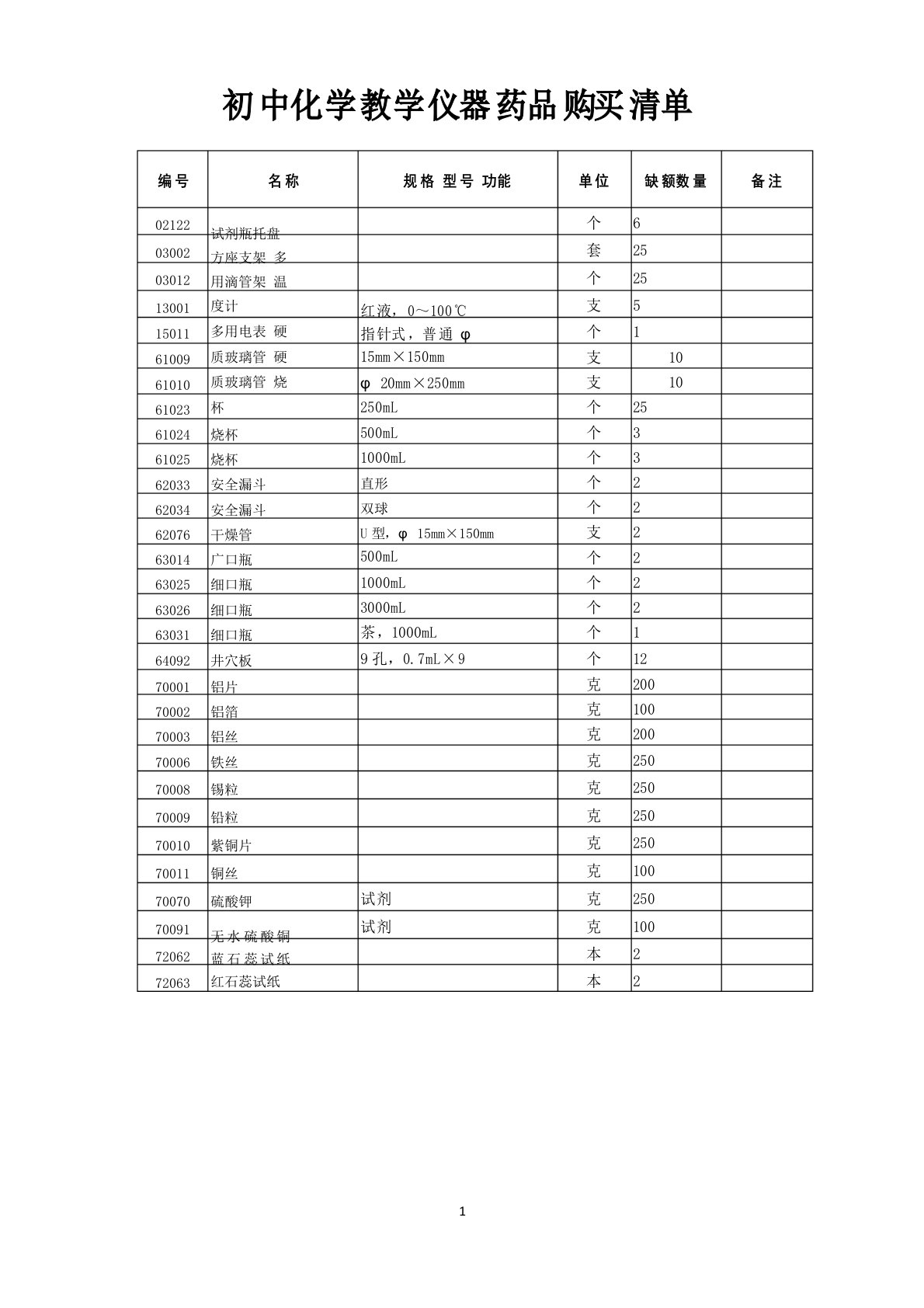 化学实验室所缺仪器药品清单