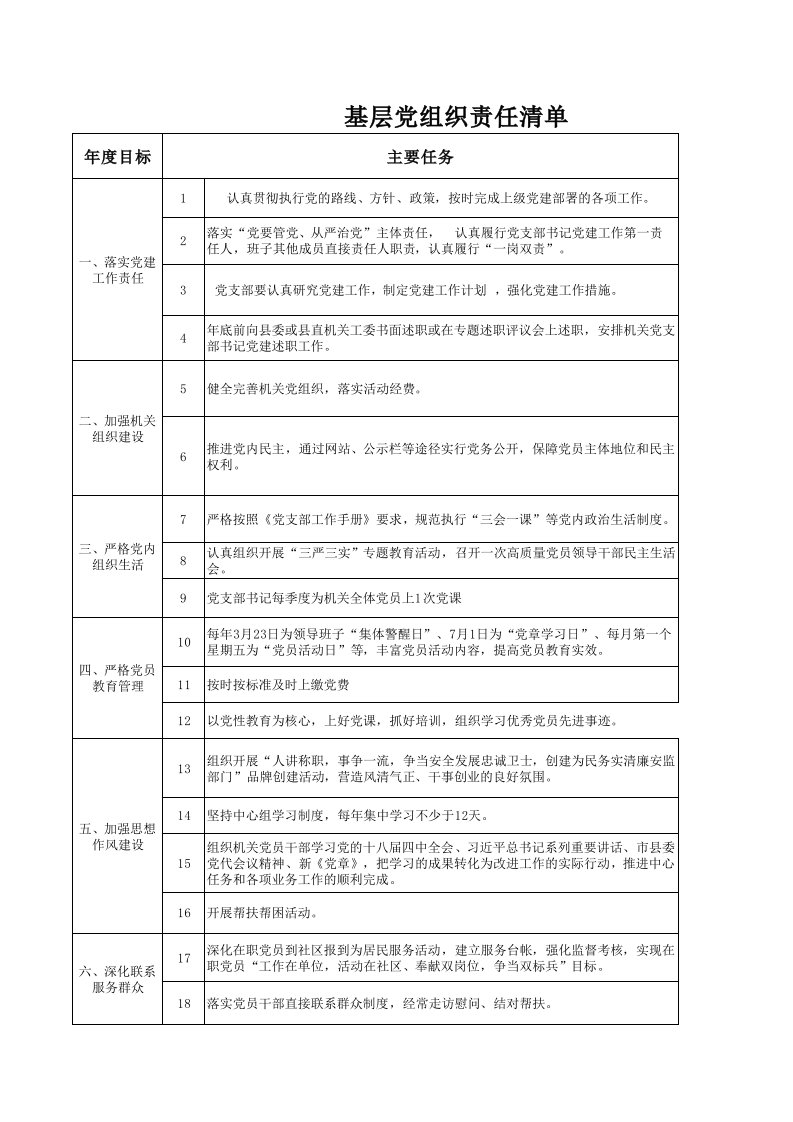 基层党组织责任清单