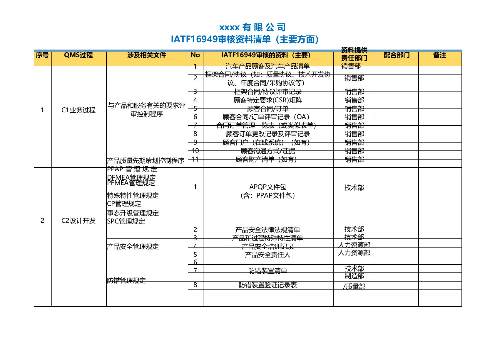 IATF16949审核主要资料清单