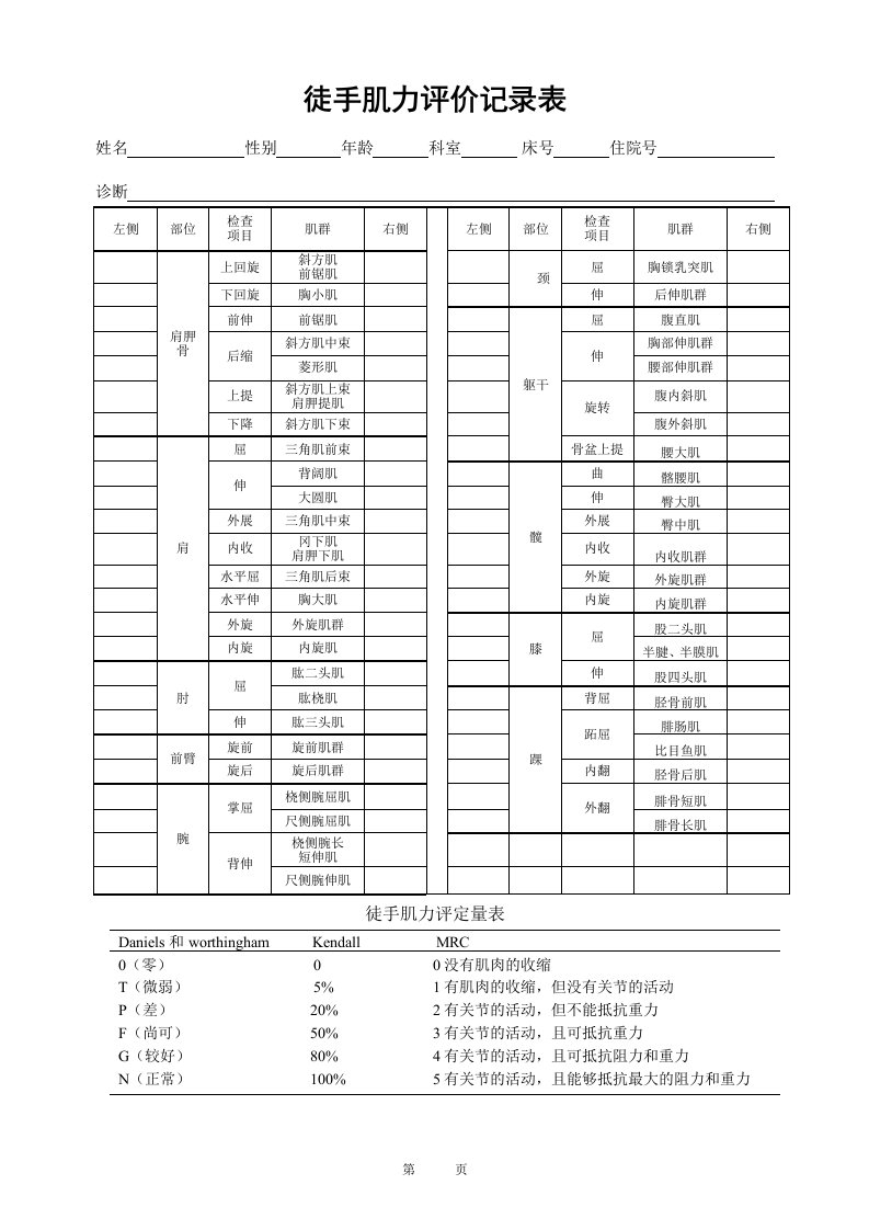 徒手肌力评定表