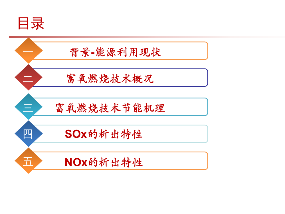 富氧燃烧技术介绍