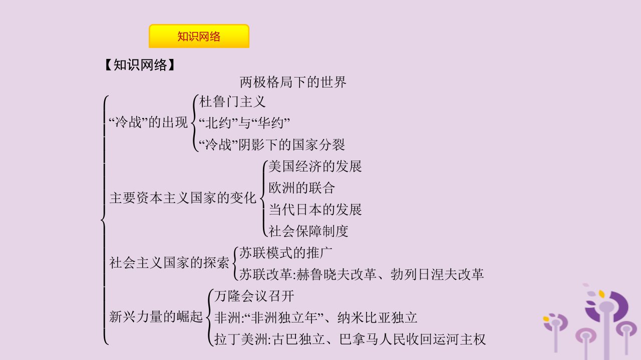 春九年级历史下册第四单元两极格局下的世界单元提升课件北师大版