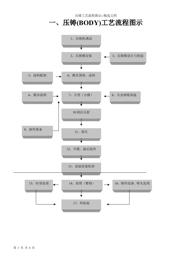 压铸工艺流程图示--精选文档