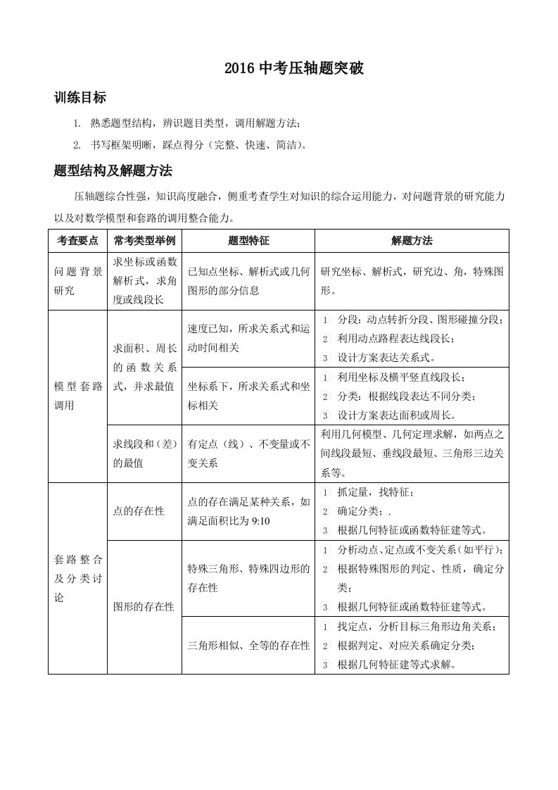 中考数学压轴题含答案