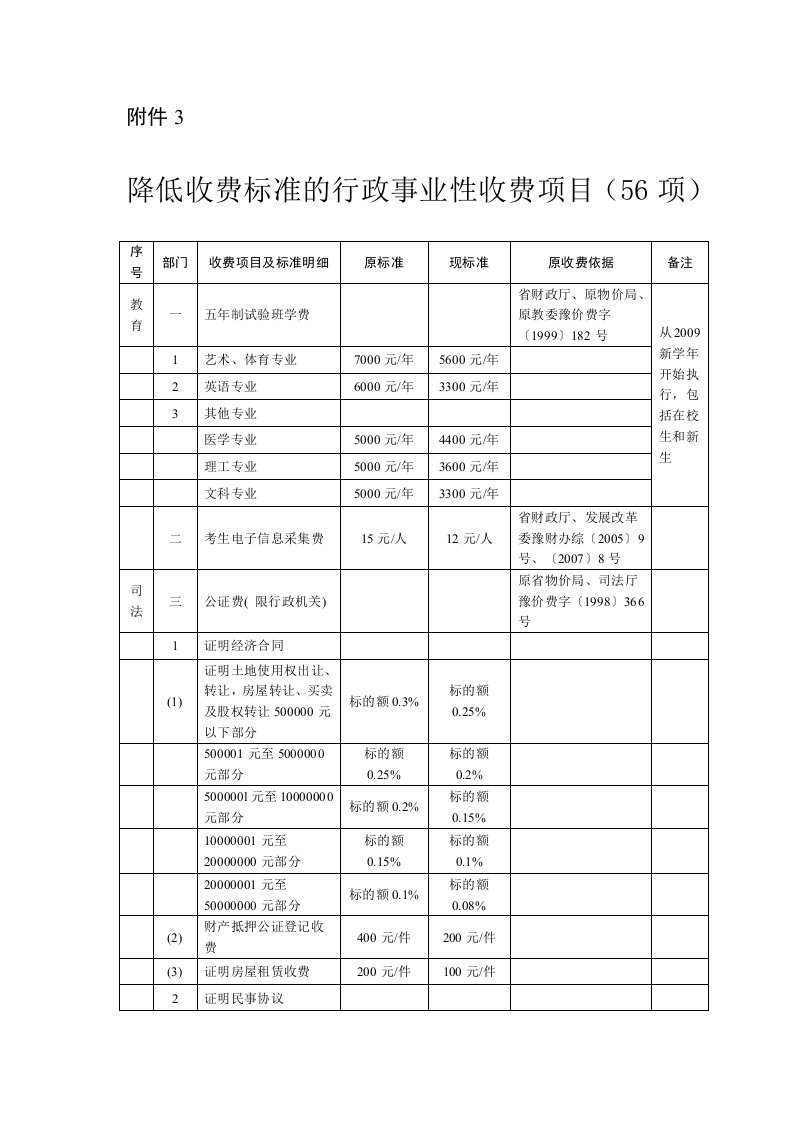 降低收费标准的行政事业性收费项目56项