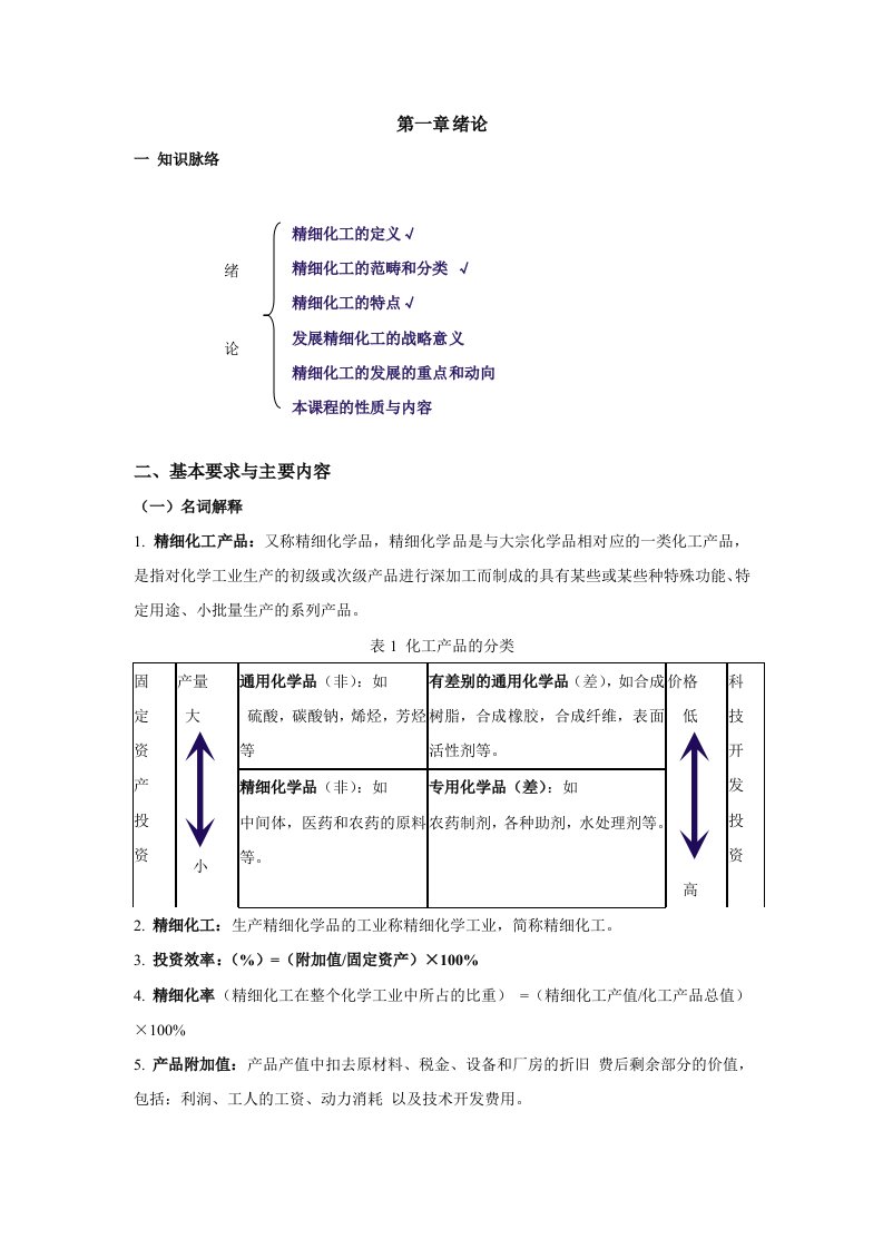 精细化工期末复习