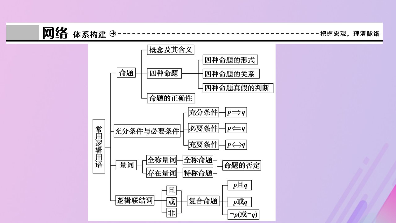 高中数学