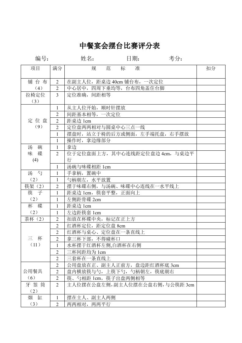 中餐宴会摆台评分标准