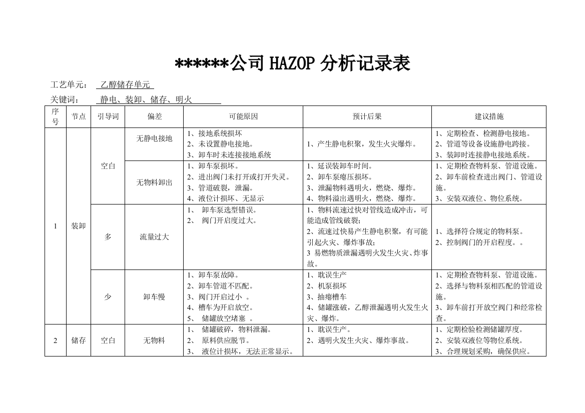 (完整word版)乙醇罐区HAZOP分析记录表