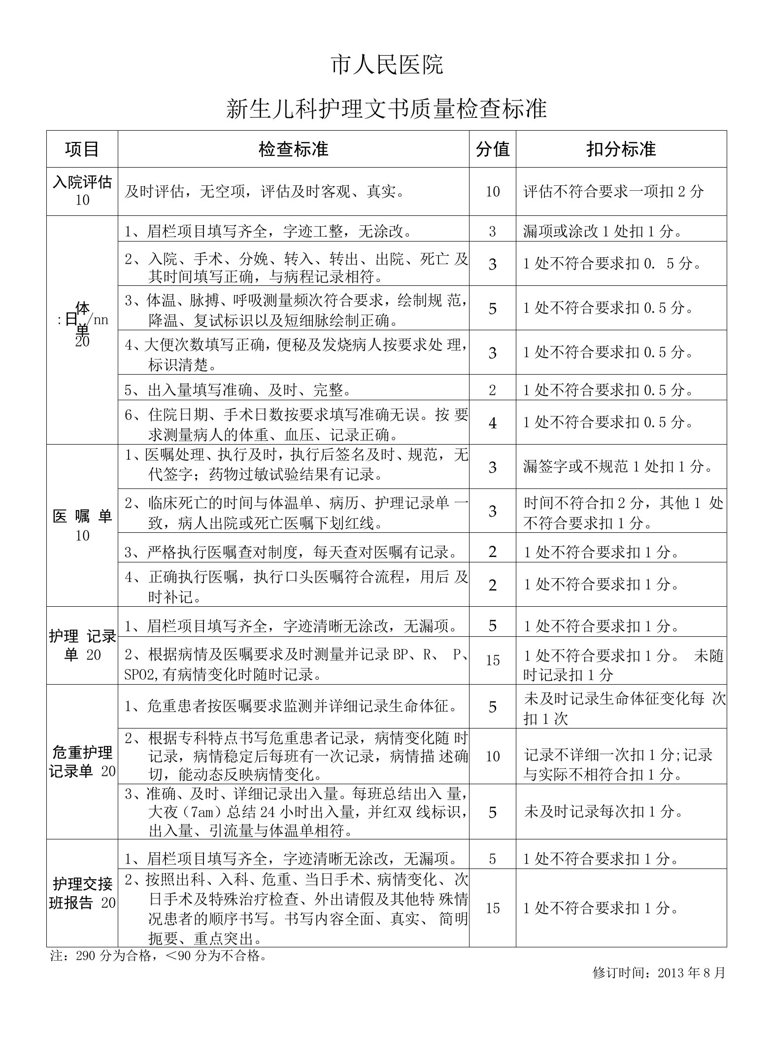 新生儿科护理文书质量检查标准