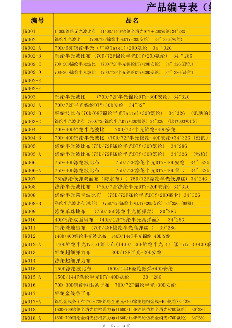 产品管理-产品编号表