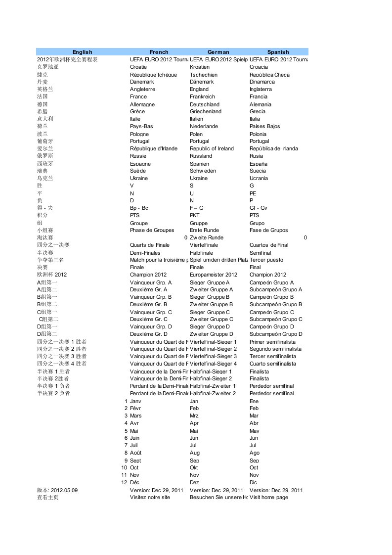 2012欧洲杯完全赛程表(可修改比分,自动显示积分)