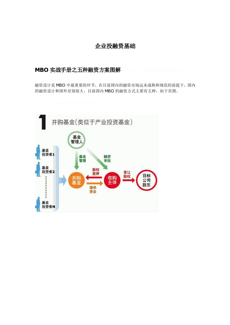 国际融资与业务结算方式汇卒234