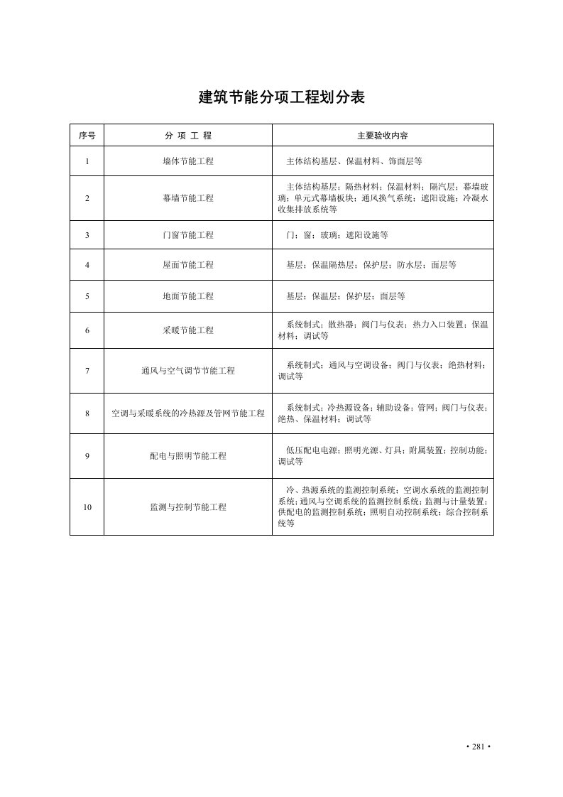 建筑工程施工文件管理规程