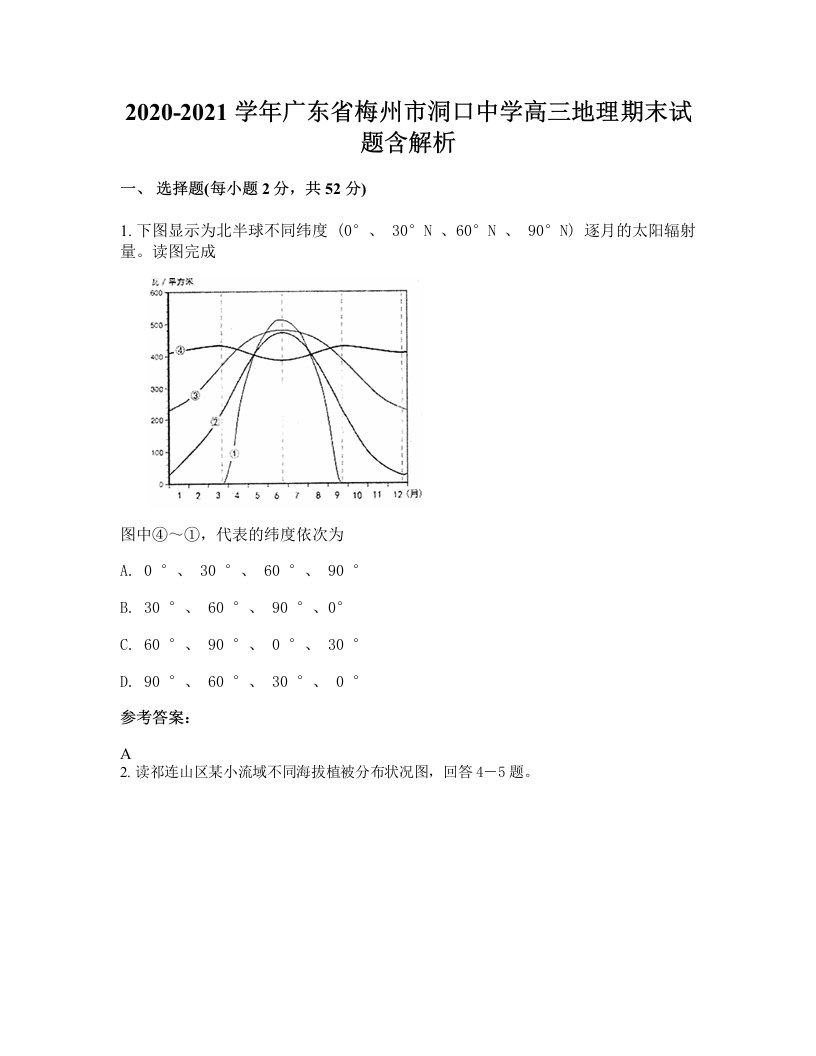 2020-2021学年广东省梅州市洞口中学高三地理期末试题含解析