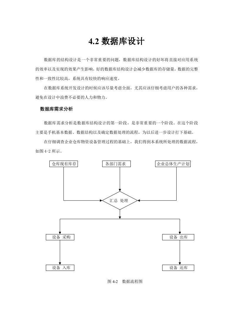 仓库管理系统数据库的结构设计