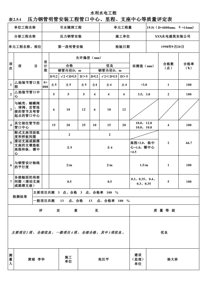 工程资料-表251