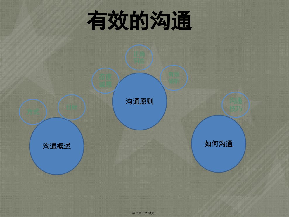 有效沟通技巧演示文档