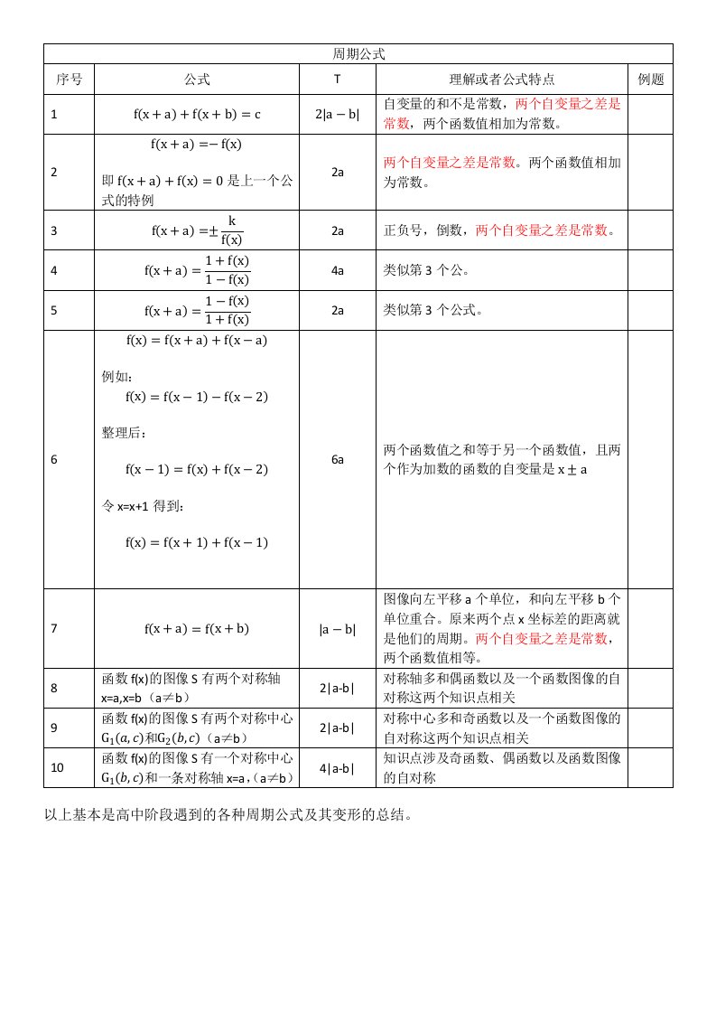 高中数学周期函数公式的总结推导证明过程