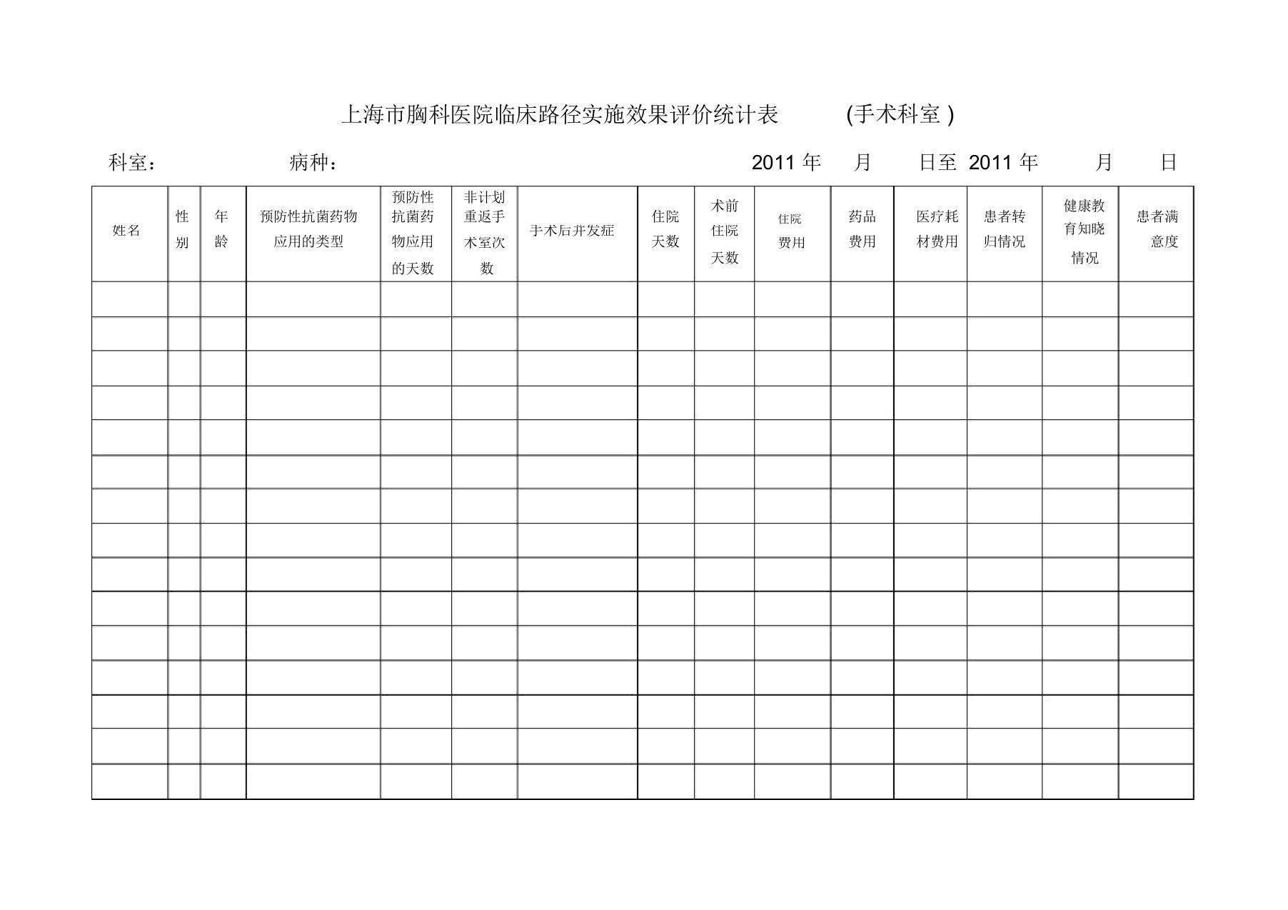 胸科医院临床路径实施效果评价统计表