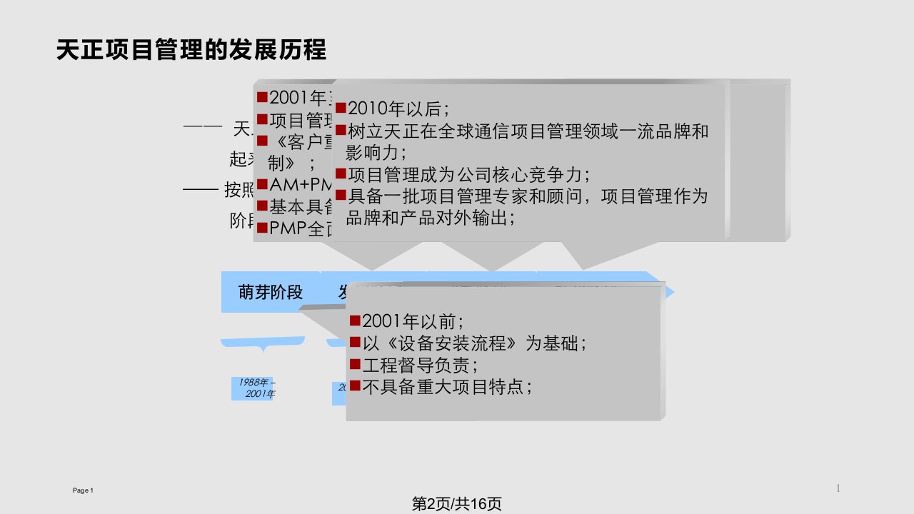 天正IPD项目管理六步一法