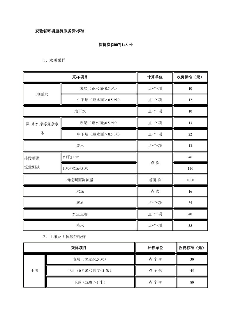 安徽省环境监测服务费标准