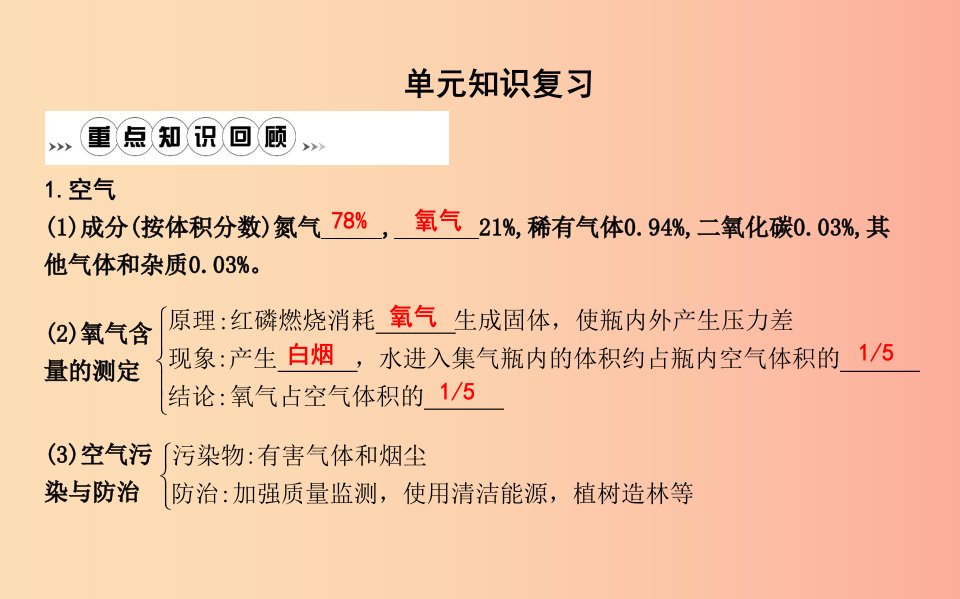 2019年九年级化学上册