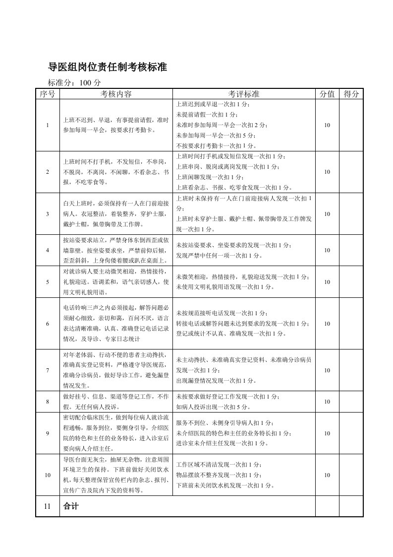 医院导医考核标准