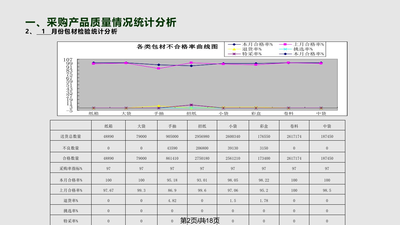 浙江厂质监部月份工作总结