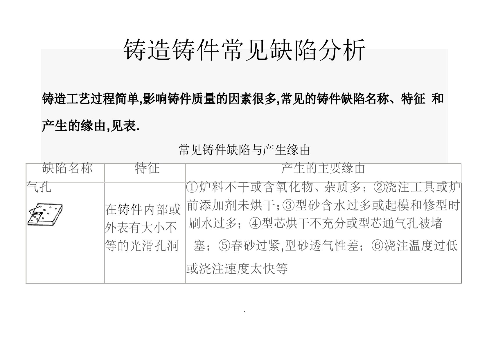 铸造铸件常见缺陷分析报告