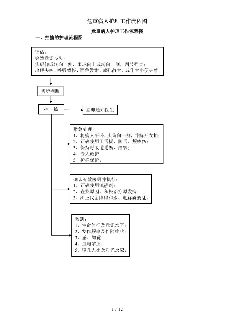 危重病人护理工作流程图