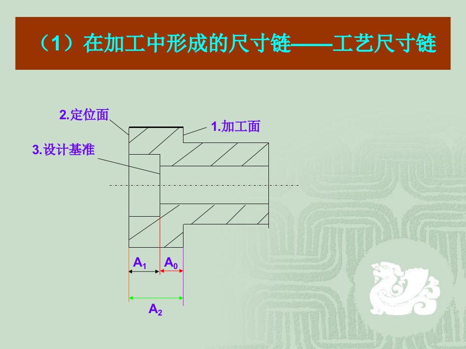 尺寸链计算